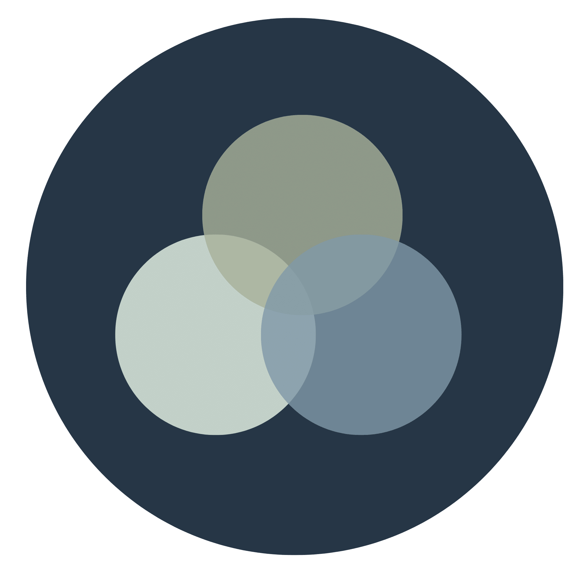 Change Management, Organisationsentwicklung & Business Coaching | Brigitte Goletz